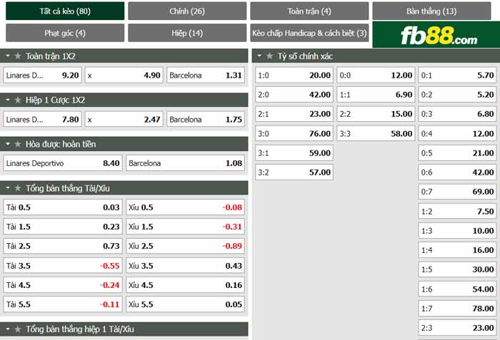 fb88-chi tiết kèo trận đấu Linares vs Barcelona