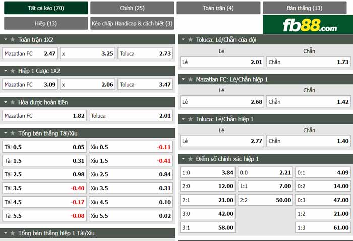 fb88-chi tiết kèo trận đấu Mazatlan vs Toluca