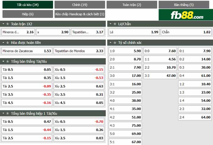 fb88-chi tiết kèo trận đấu Mineros vs Tepatitlan