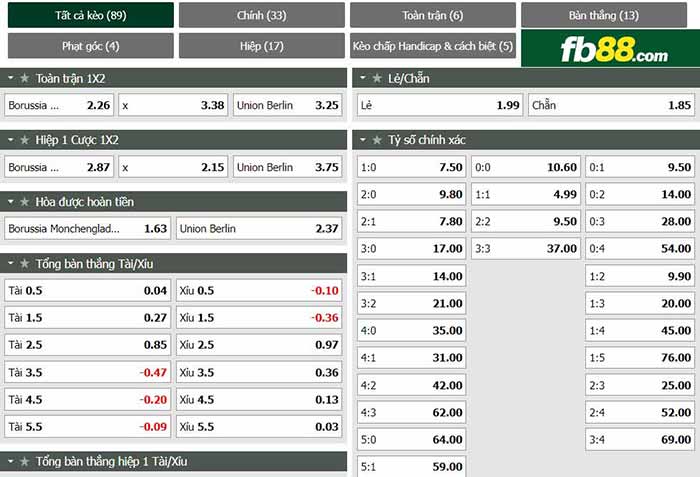 fb88-chi tiết kèo trận đấu Monchengladbach vs Union Berlin