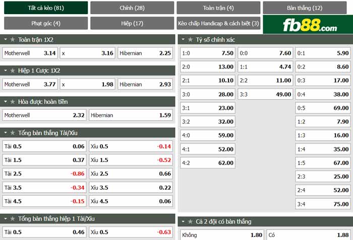 fb88-chi tiết kèo trận đấu Motherwell vs Hibernian