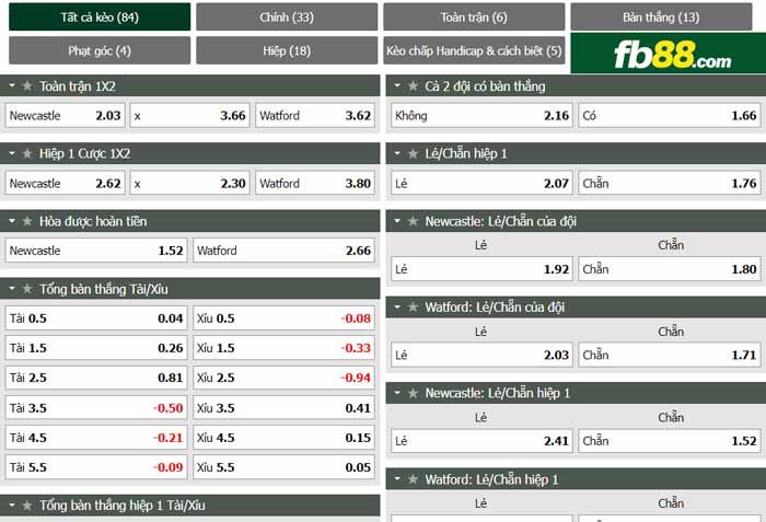 fb88-chi tiết kèo trận đấu Newcastle vs Watford