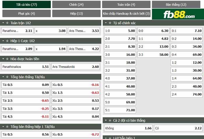 fb88-chi tiết kèo trận đấu Panathinaikos vs Aris Thessaloniki