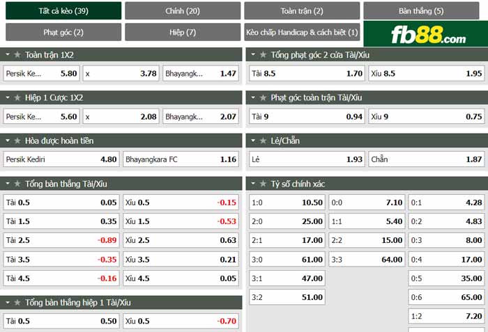 fb88-chi tiết kèo trận đấu Persik Kediri vs Bhayangkara