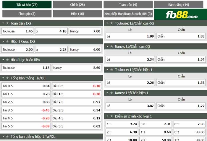 fb88-chi tiết kèo trận đấu Toulouse vs Nancy