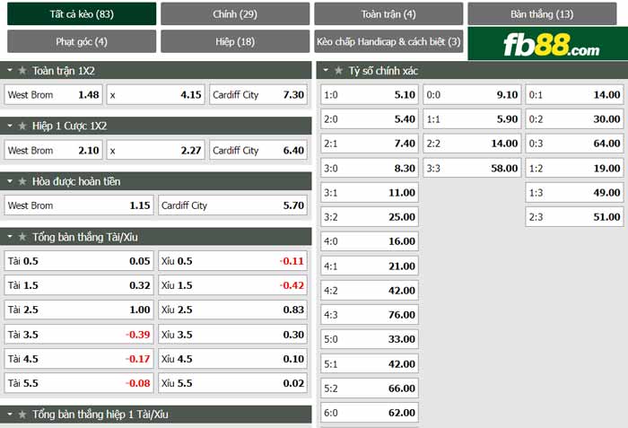 fb88-chi tiết kèo trận đấu West Brom vs Cardiff City