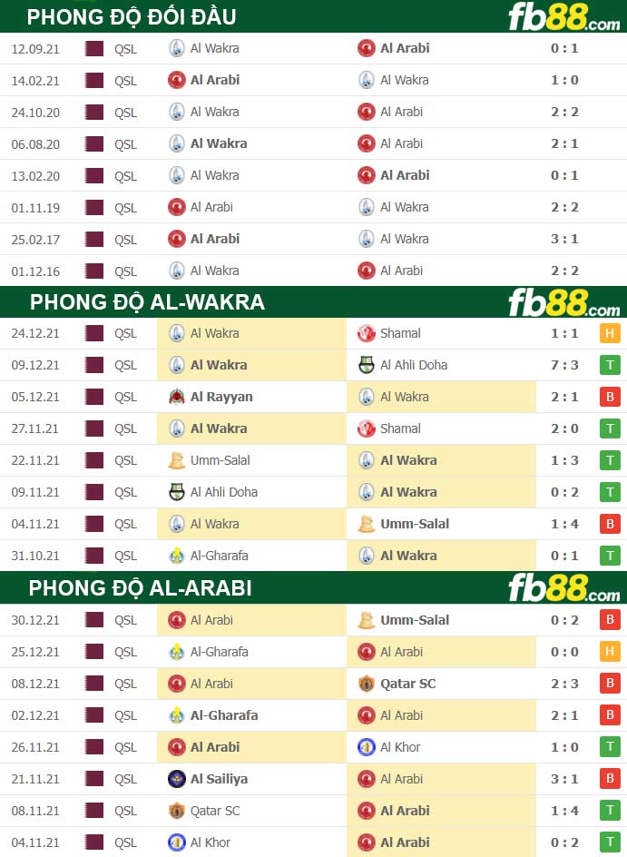 Fb88 thông số trận đấu Al-Arabi vs Al-Wakra