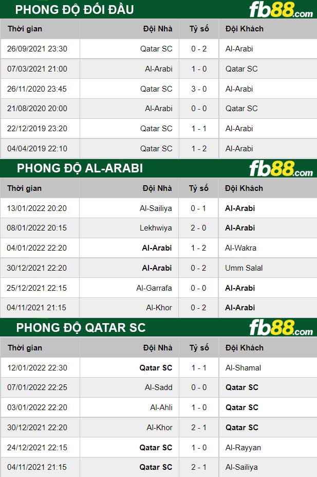 Fb88 thông số trận đấu Al-Arabi vs Qatar SC