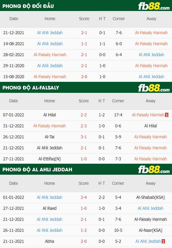 fb88-thông số trận đấu Al-Faisaly vs Al-Ahli Saudi