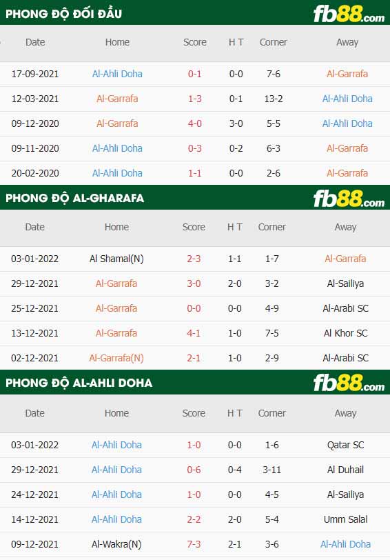 fb88-soi kèo Al-Gharafa vs Al-Ahli Doha