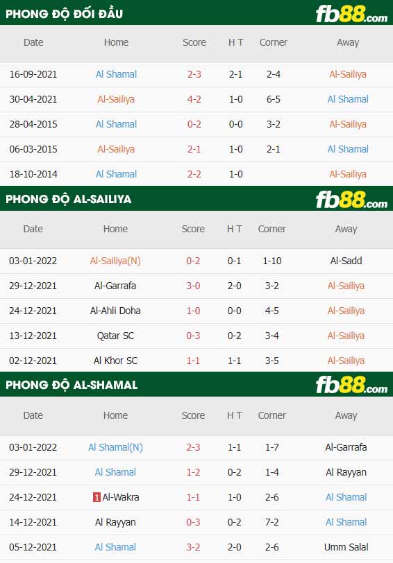 fb88-soi kèo Al-Sailiya vs Al-Shamal