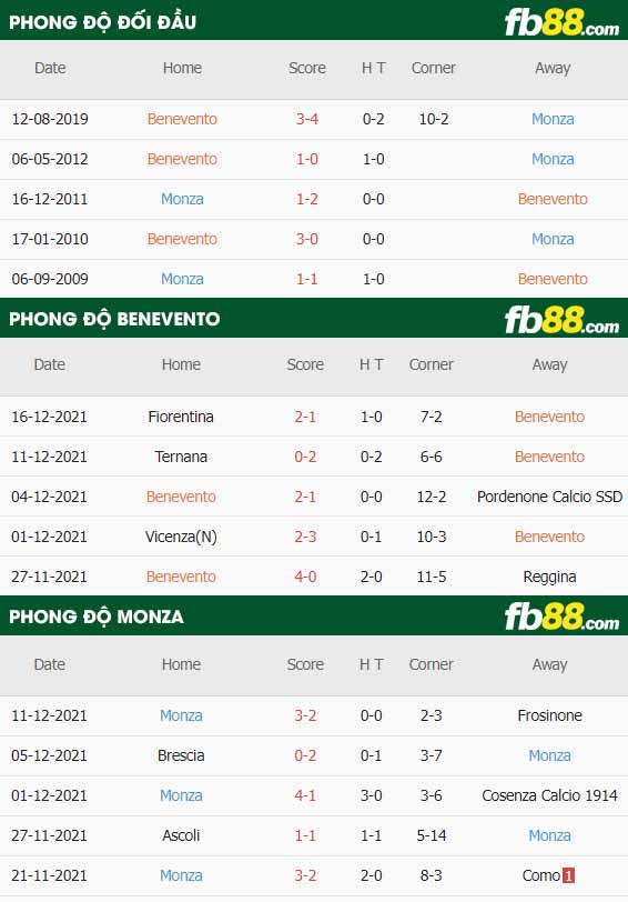 fb88-thông số trận đấu Benevento vs Monza