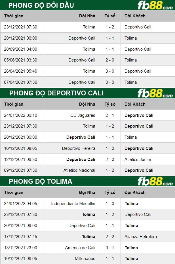 Fb88 thông số trận đấu Deportivo Cali vs Tolima