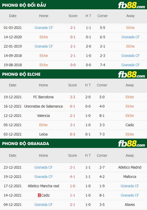 fb88-thông số trận đấu Elche vs Granada