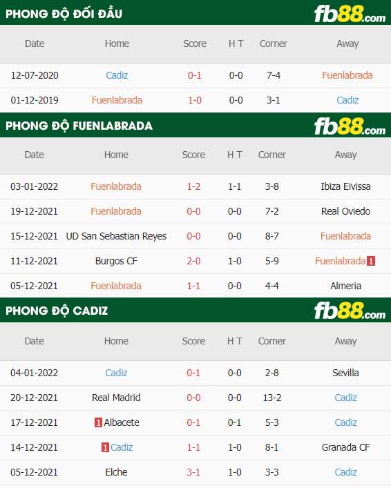 fb88-thông số trận đấu Fuenlabrada vs Cadiz