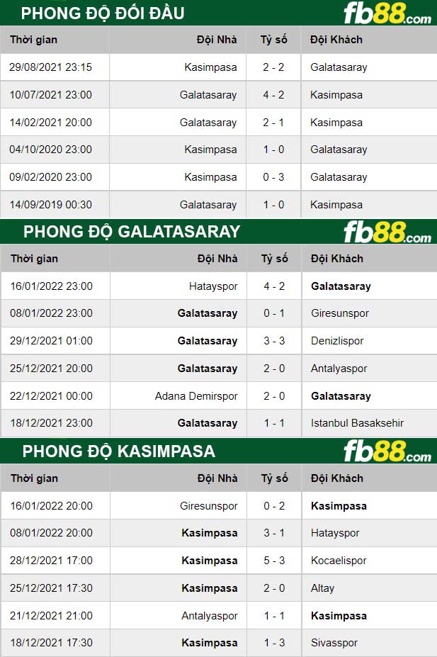 Fb88 thông số trận đấu Galatasaray vs Kasimpasa