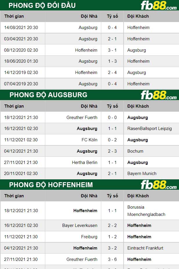 Fb88 thông số trận đấu Hoffenheim vs Augsburg