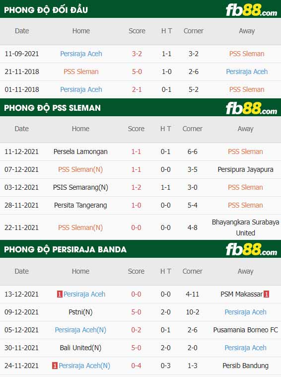 fb88-thông số trận đấu PSS Sleman vs Persiraja Banda