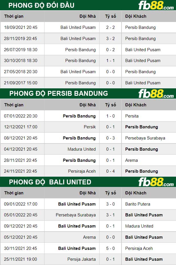 Fb88 thông số trận đấu Persib Bandung vs Bali United