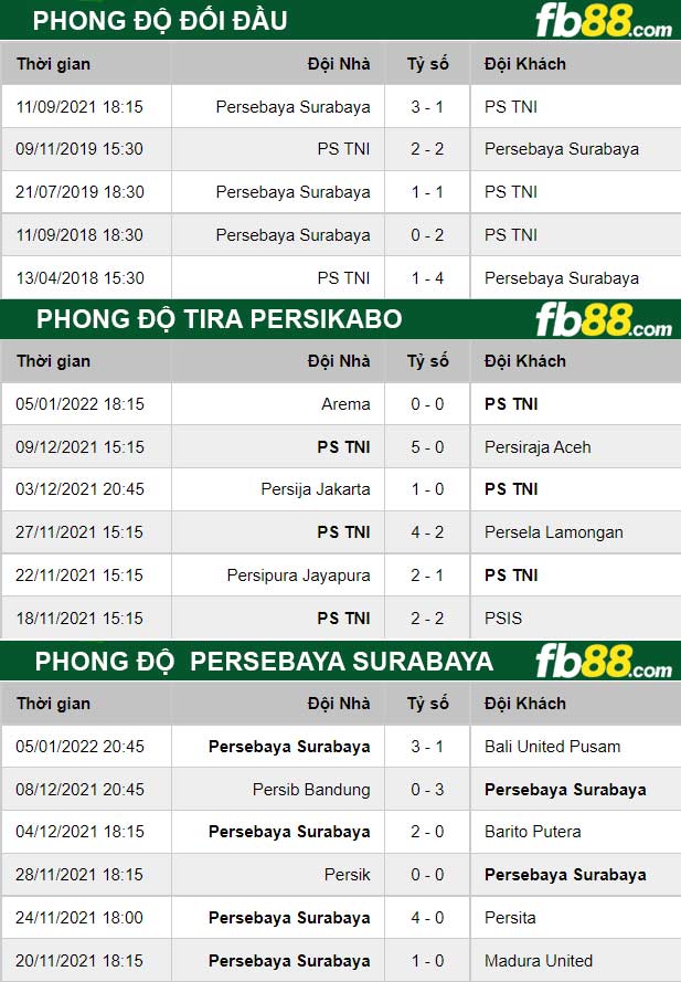 Fb88 thông số trận đấu TIRA Persikabo vs Persebaya Surabaya