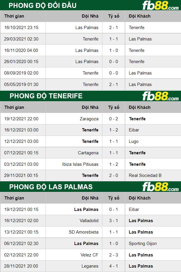 Fb88 bảng kèo trận đấu Tenerife vs Las Palmas