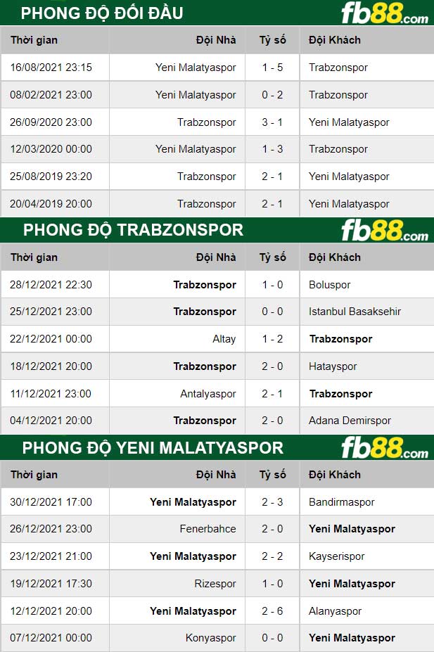 Fb88 thông số trận đấu Trabzonspor vs Yeni Malatyaspor