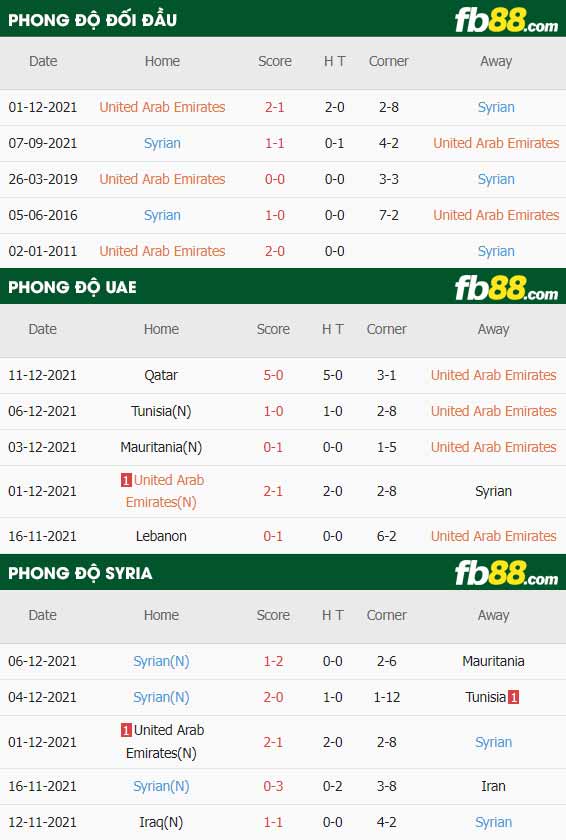 fb88-thông số trận đấu UAE vs Syria