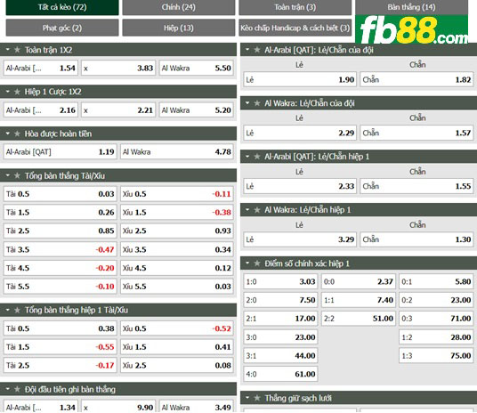 Fb88 tỷ lệ kèo trận đấu Al-Arabi vs Al-Wakra