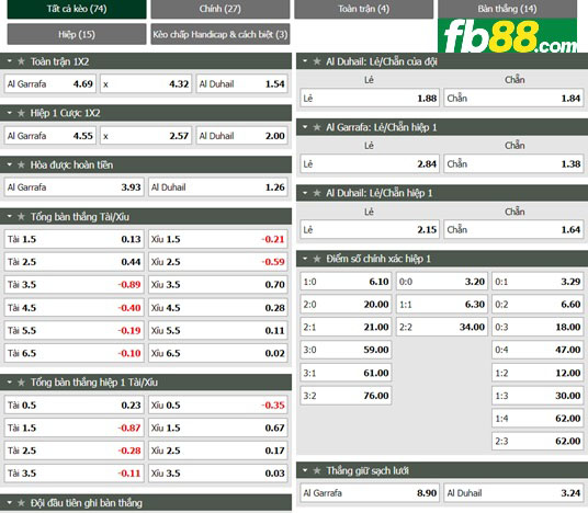 Fb88 tỷ lệ kèo trận đấu Al-Gharafa vs Al Duhail