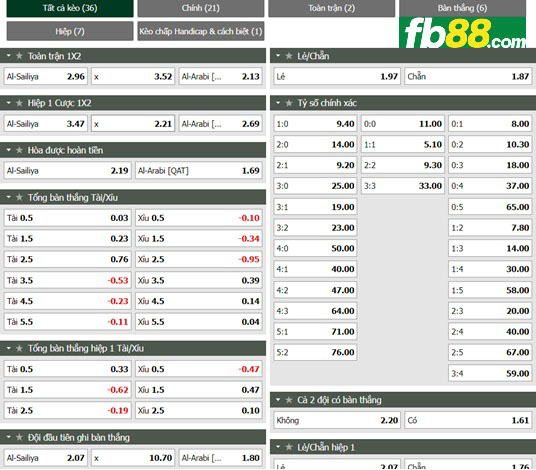 Fb88 thông số trận đấu Al-Sailiya vs Al-Arabi