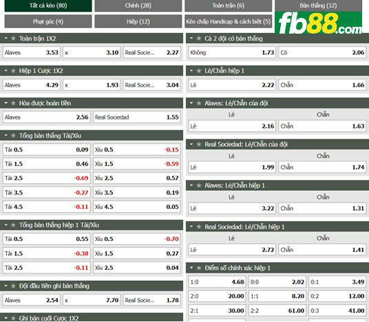 Fb88 tỷ lệ kèo trận đấu Alaves vs Real Sociedad