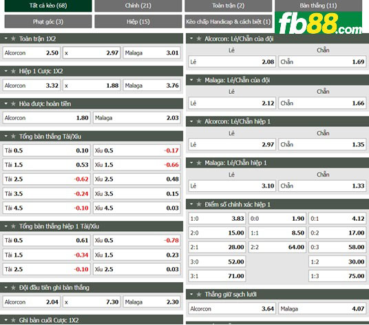 Fb88 tỷ lệ kèo trận đấu Alcorcon vs Malaga