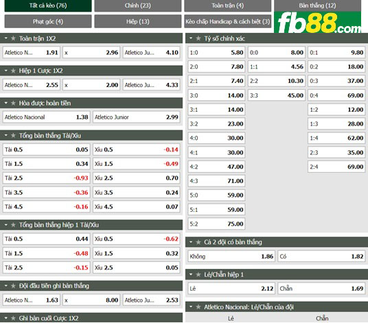 Fb88 tỷ lệ kèo trận đấu Atletico Nacional vs Atletico Junior