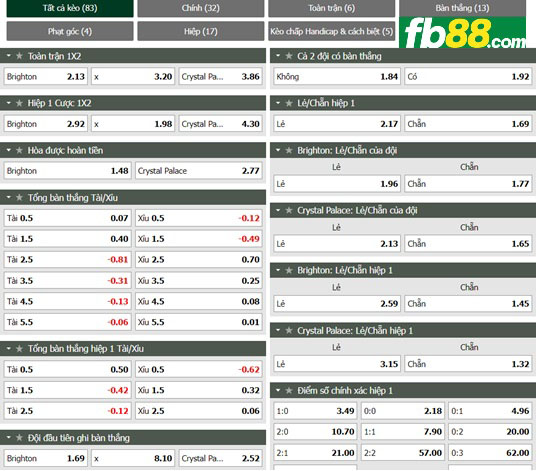 Fb88 tỷ lệ kèo trận đấu Brighton vs Crystal Palace