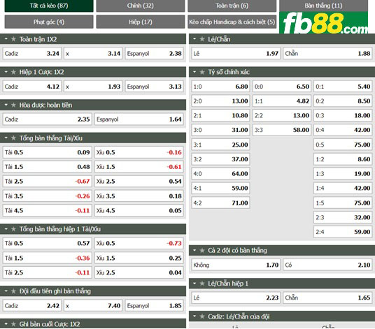 Fb88 tỷ lệ kèo trận đấu Cadiz vs Espanyol