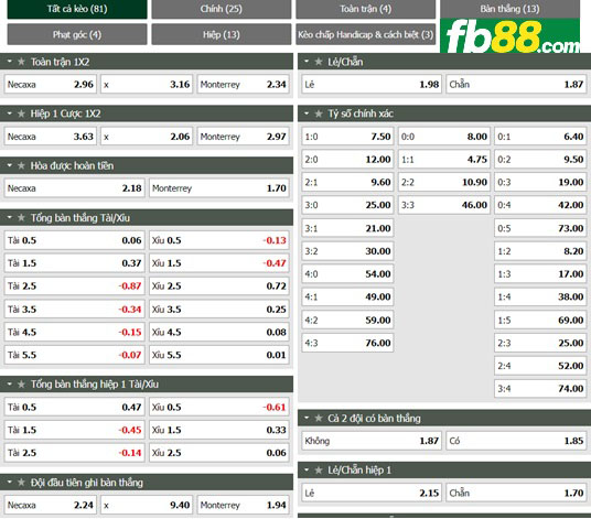 Fb88 tỷ lệ kèo trận đấu Club Necaxa vs Monterrey