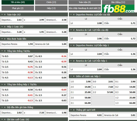 Fb88 tỷ lệ kèo trận đấu Dep Pereira vs America de Cali