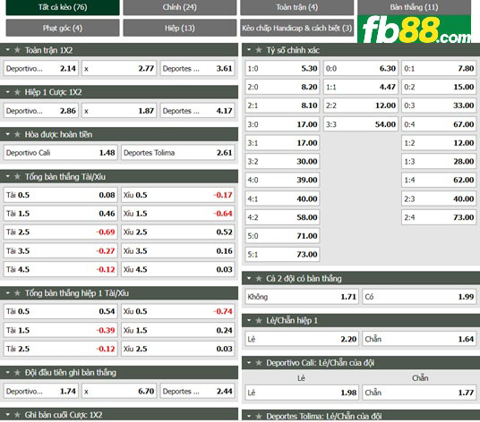 Fb88 tỷ lệ kèo trận đấu Deportivo Cali vs Tolima