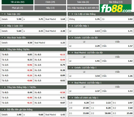 Fb88 tỷ lệ kèo trận đấu Getafe vs Real Madrid