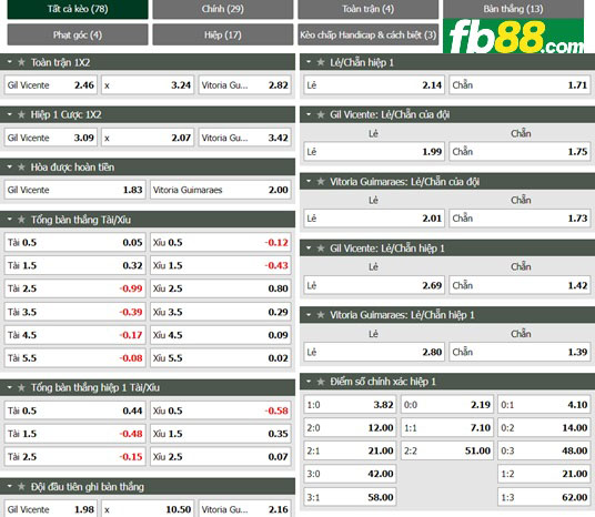 Fb88 thông số trận đấu Gil Vicente vs Guimaraes