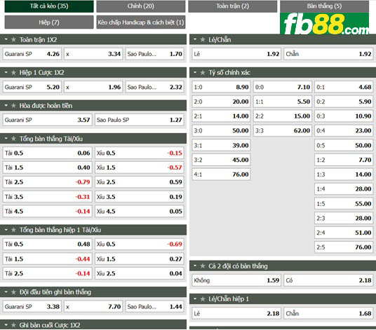 Fb88 tỷ lệ kèo trận đấu Guarani vs Sao Paulo