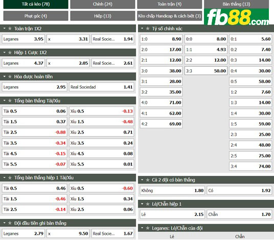 Fb88 tỷ lệ kèo trận đấu Lens vs Lille