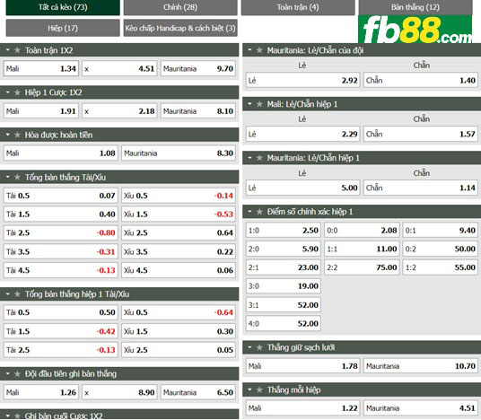 Fb88 tỷ lệ kèo trận đấu Mali vs Mauritania