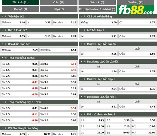 Fb88 tỷ lệ kèo trận đấu Mallorca vs Barcelona