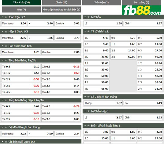 Fb88 tỷ lệ kèo trận đấu Mauritania vs Gambia