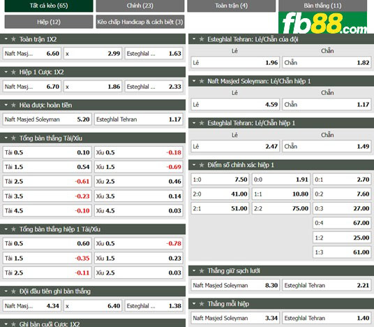 Fb88 tỷ lệ kèo trận đấu Naft Masjed vs Esteghlal Tehran