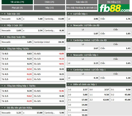 Fb88 tỷ lệ kèo trận đấu Newcastle vs Cambridge