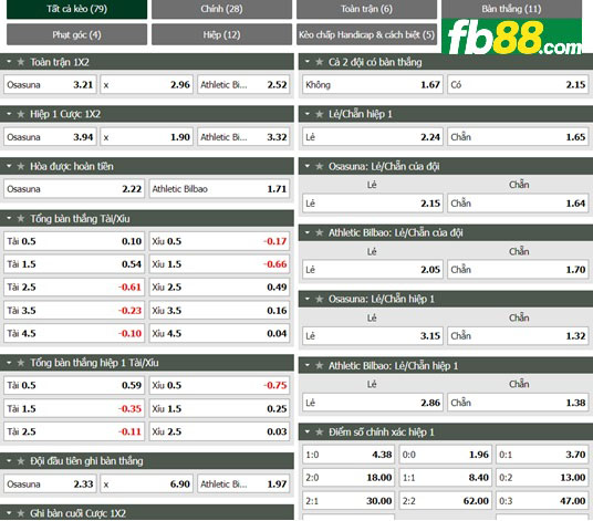 Fb88 tỷ lệ kèo trận đấu Cadiz vs Sevilla