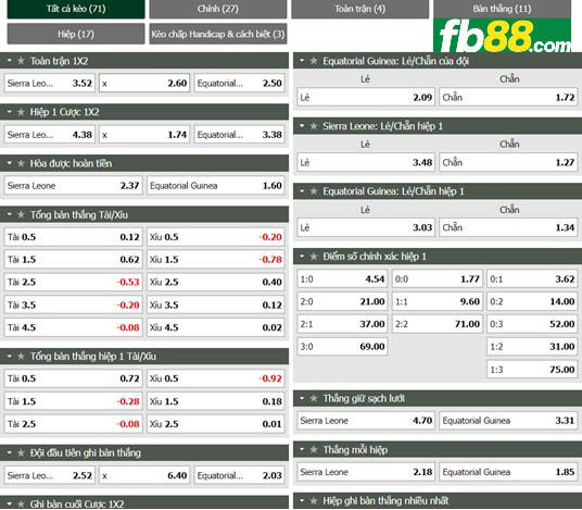 Fb88 tỷ lệ kèo trận đấu Sierra Leone vs Equatorial Guinea