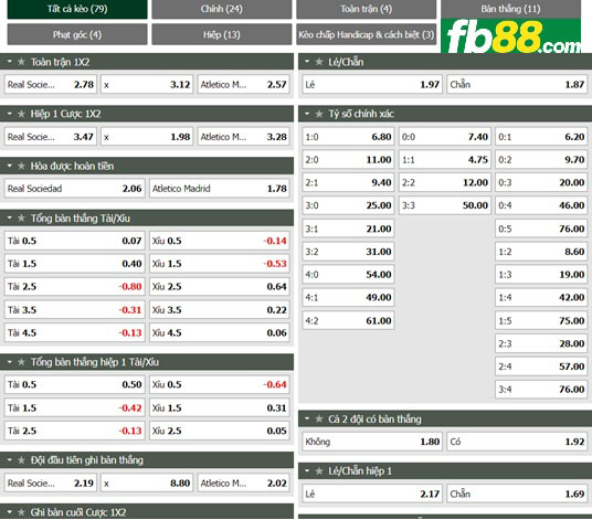 Fb88 tỷ lệ kèo trận đấu Sociedad vs Atletico Madrid